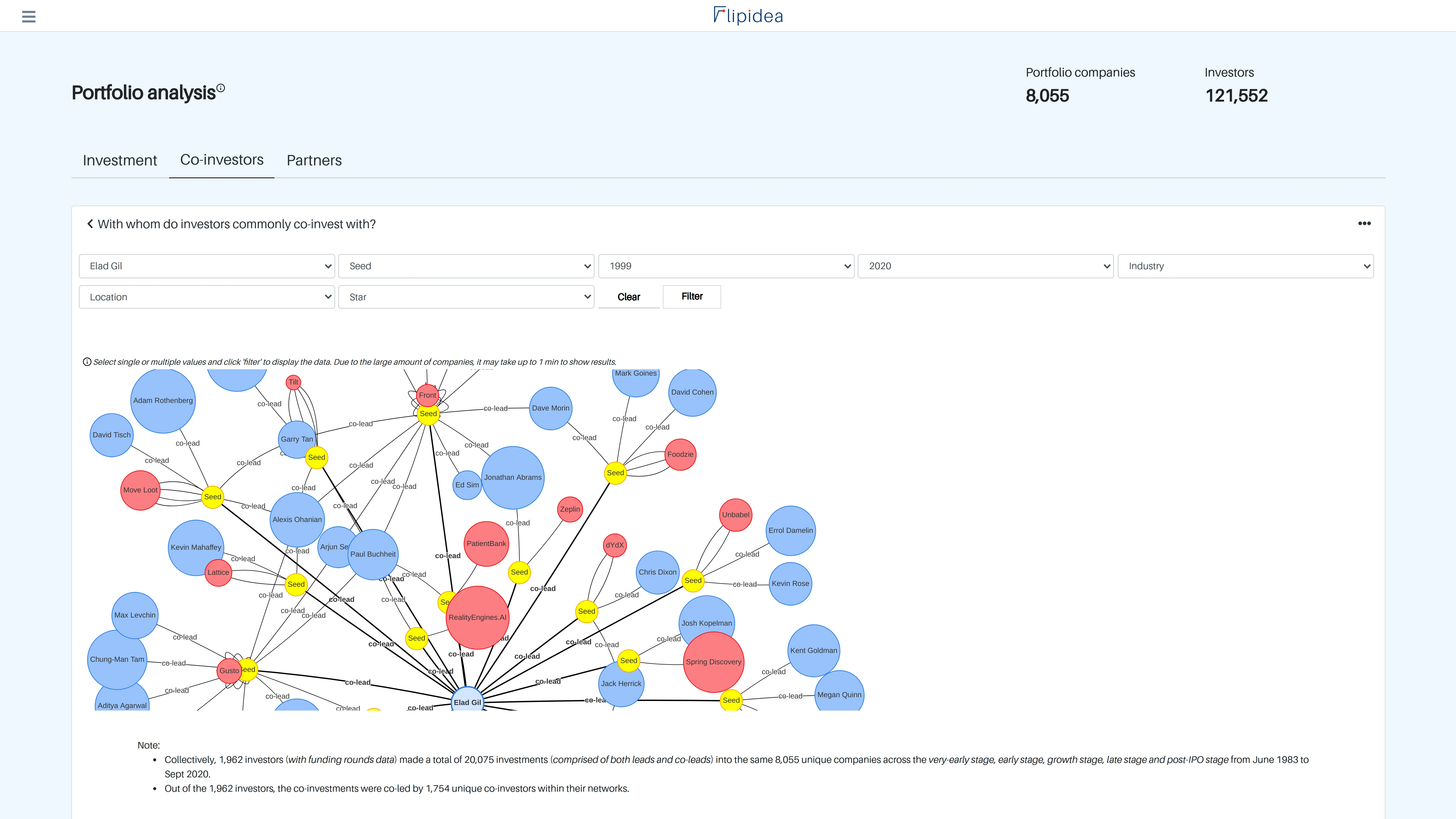 Learn how portfolio analysis evaluates risks and returns for strategic investment decisions.